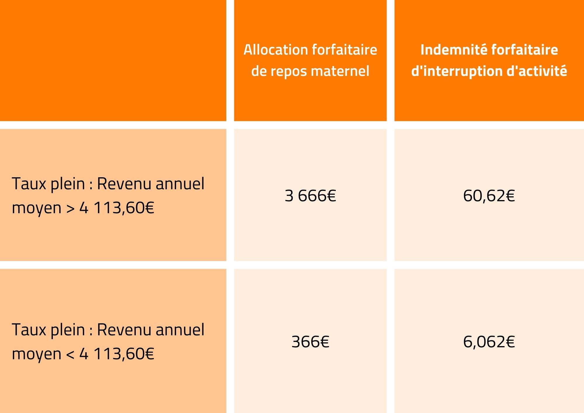 iki-assurances-tableau-indemnite-conge-maternite-autoentrepreneur